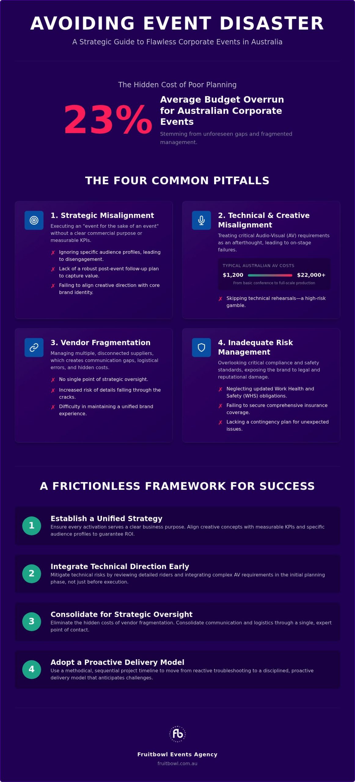 Corporate Event Planning Pitfalls: Navigating High-Stakes Logistics in 2026