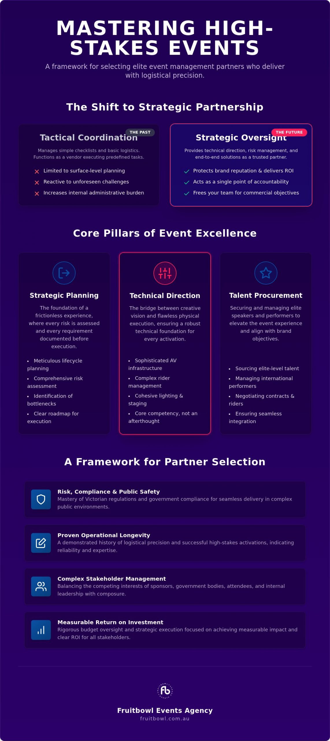 Melbourne Event Management: Strategic Guide for 2026