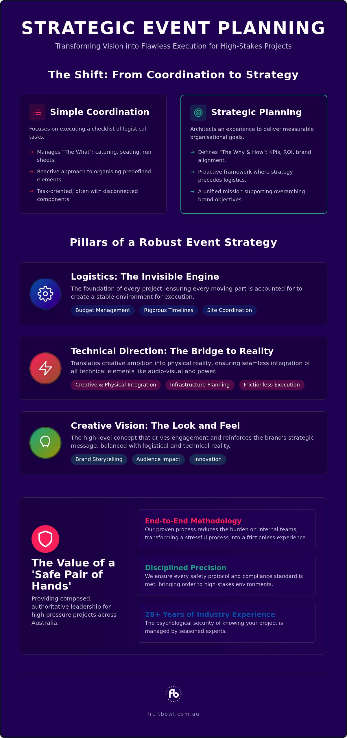 Strategic Event Planning Services: A Framework for High-Impact Delivery in 2026