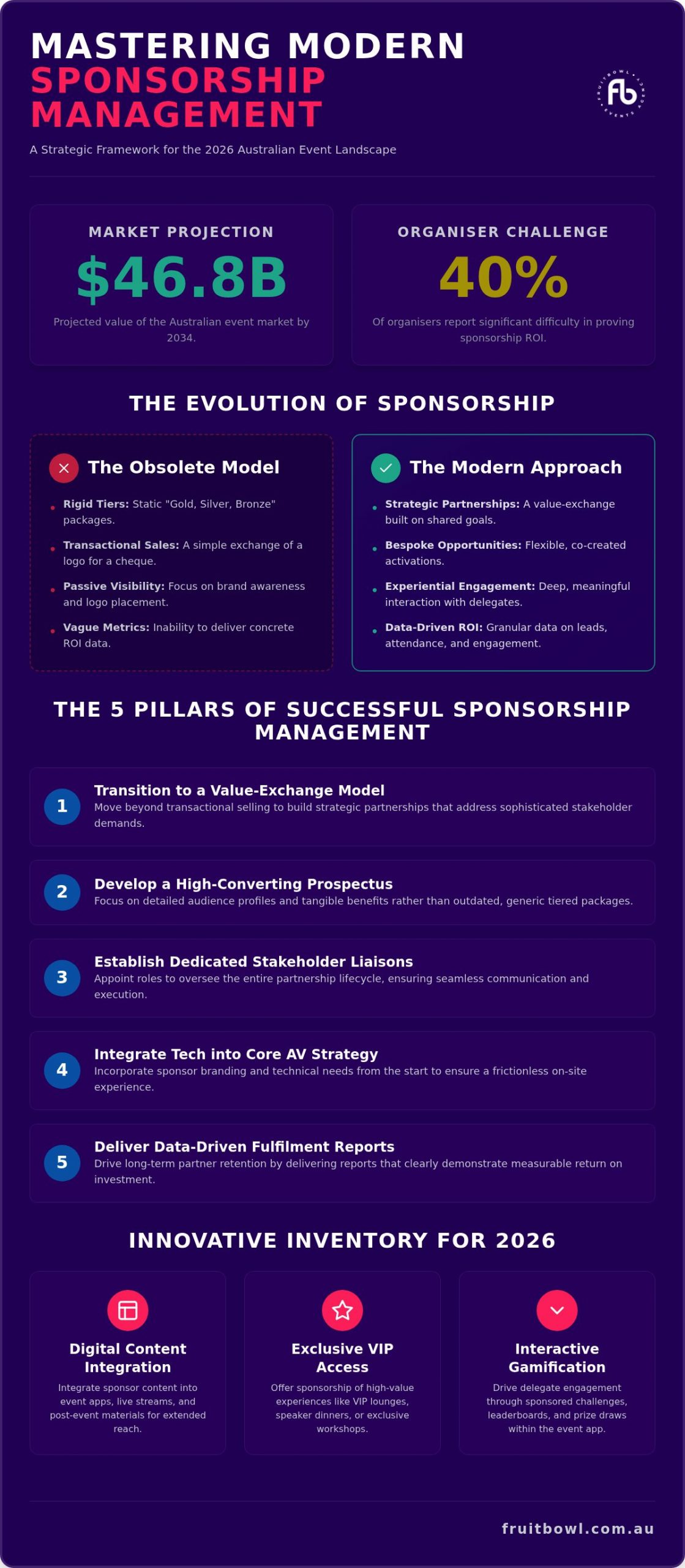 Strategic Conference Sponsorship Management: A Guide to Maximising Partner Value in 2026