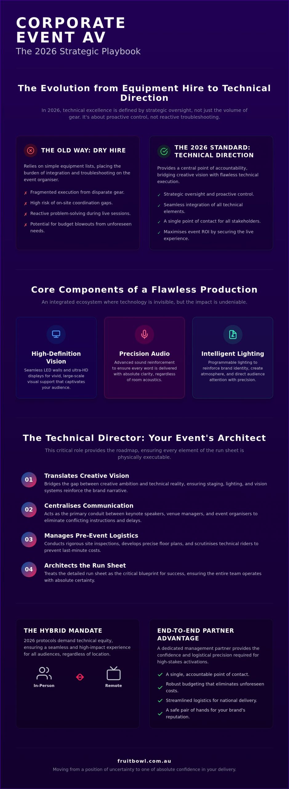 Corporate Event AV: 2026 Guide to Technical Excellence