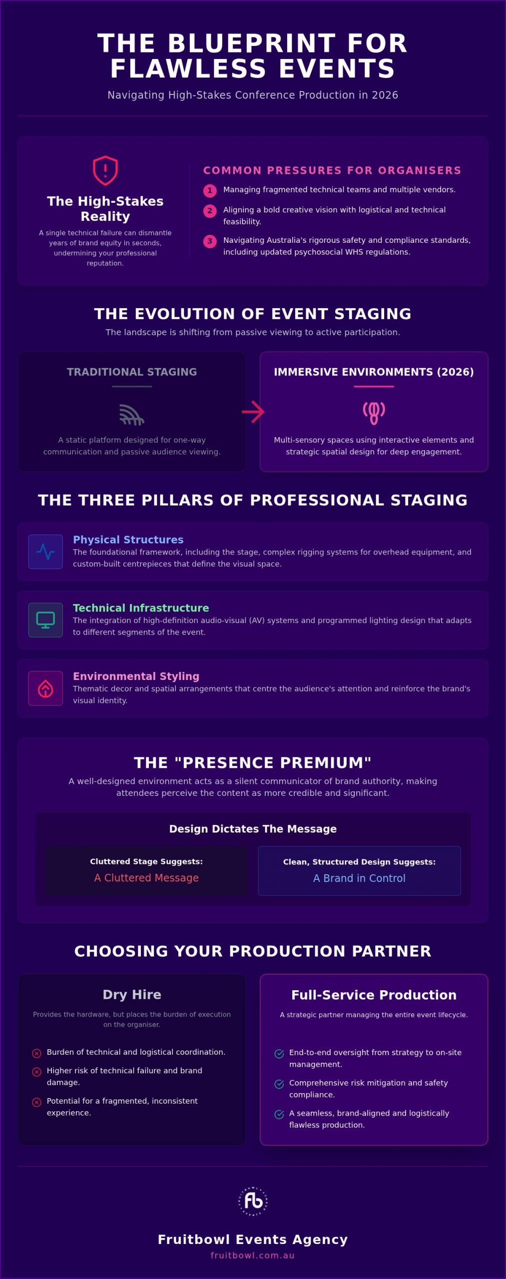 Event Staging & Design: High-Impact Productions in 2026
