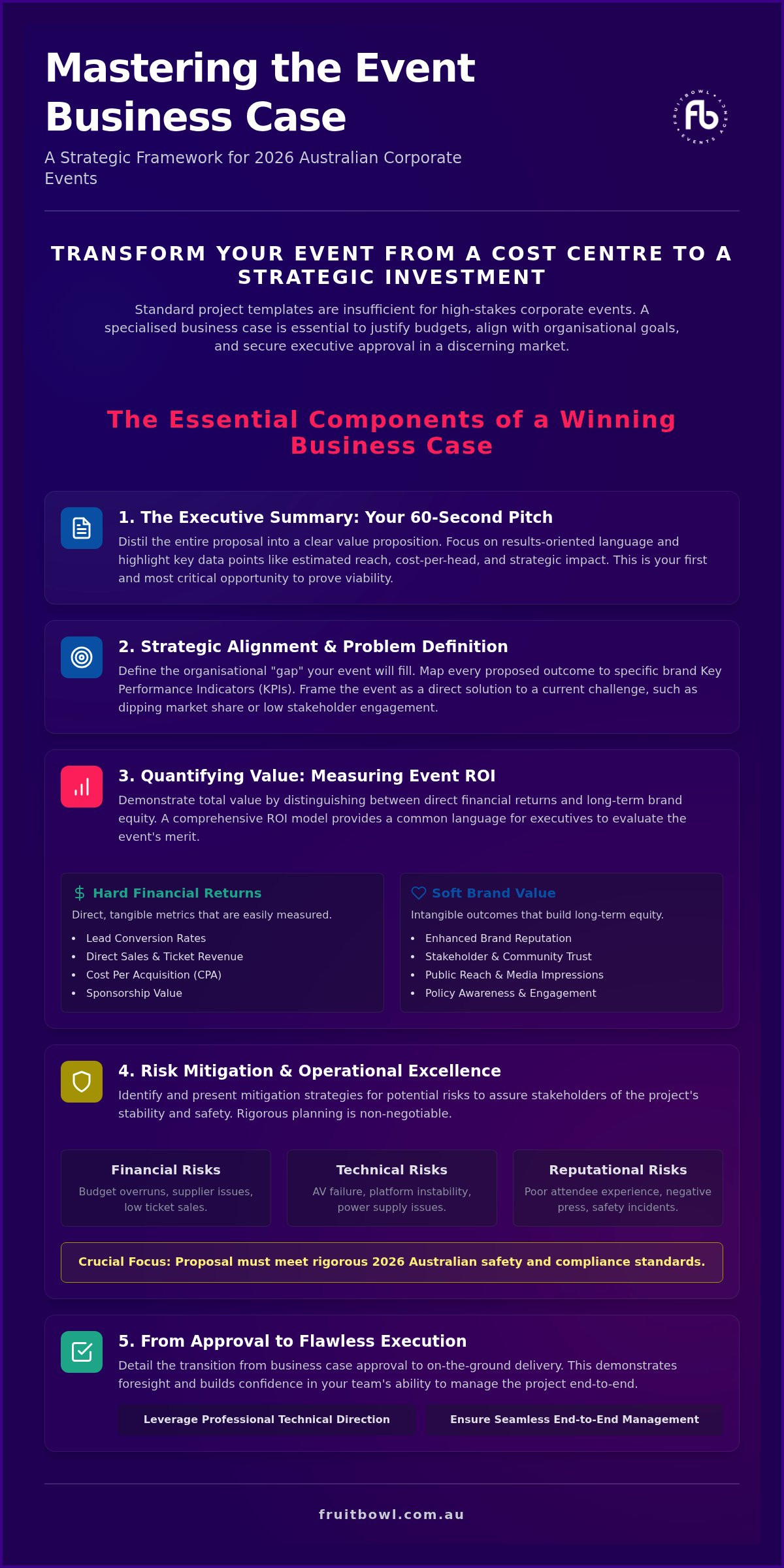 Event Business Case Template: A Strategic Framework for Securing Approval in 2026
