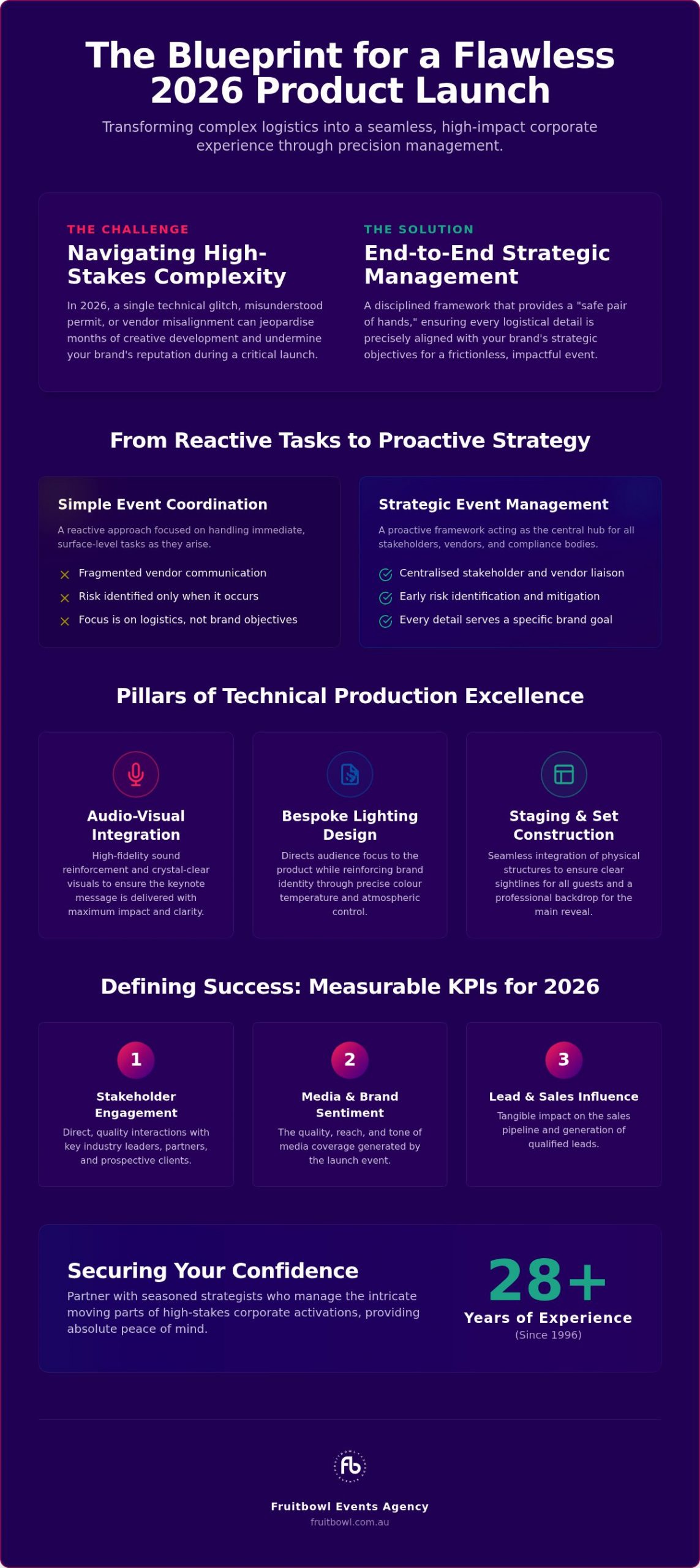 Product Launch Event Management Melbourne: Strategic Delivery in 2026