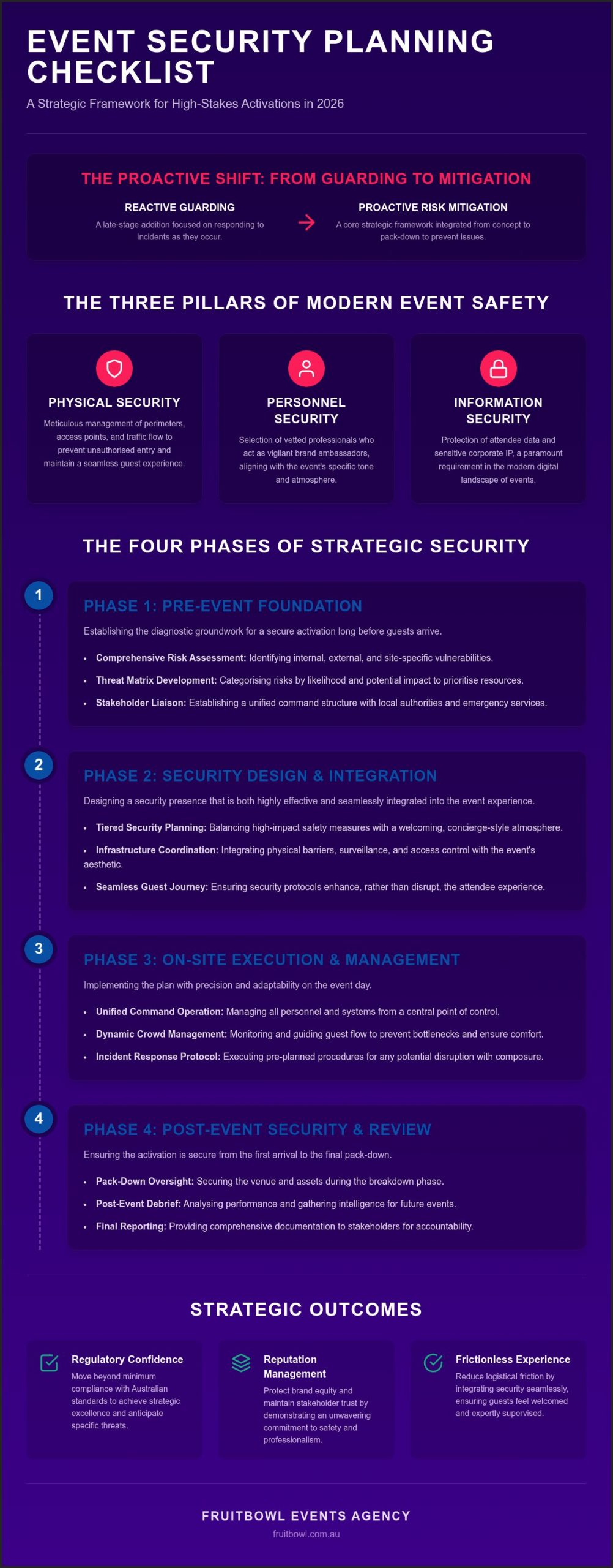 The Ultimate Event Security Planning Checklist for 2026