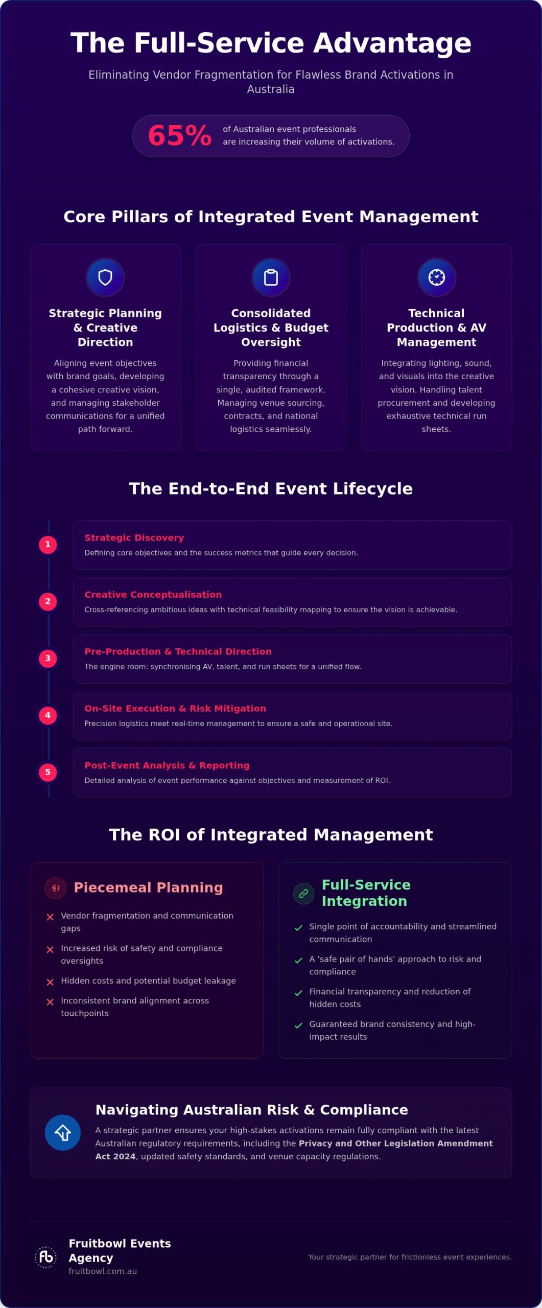 The Definitive Guide to Partnering with a Full Service Event Management Agency in 2026