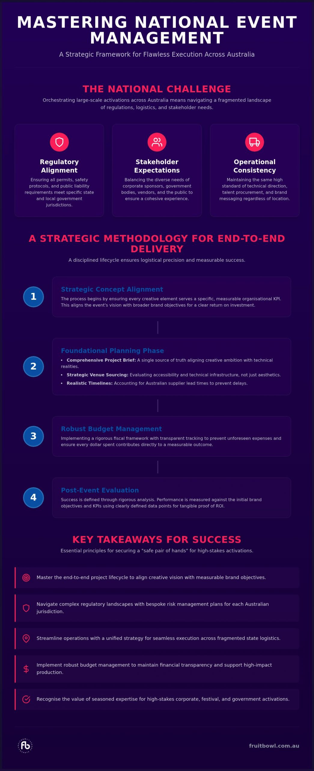 National Event Management in Australia: A Strategic Framework for 2026