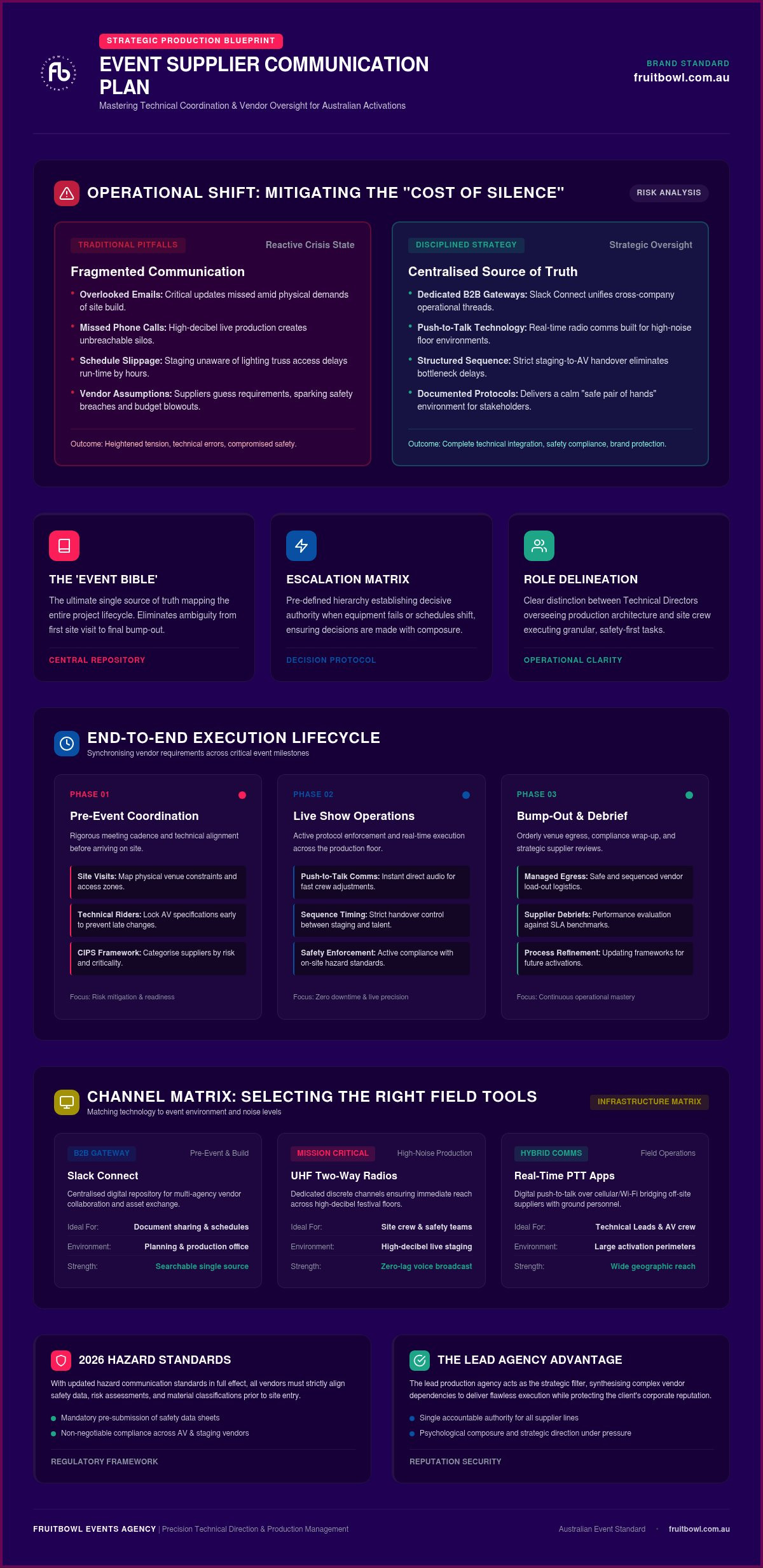 How to Develop a High-Impact Event Supplier Communication Plan in 2026
