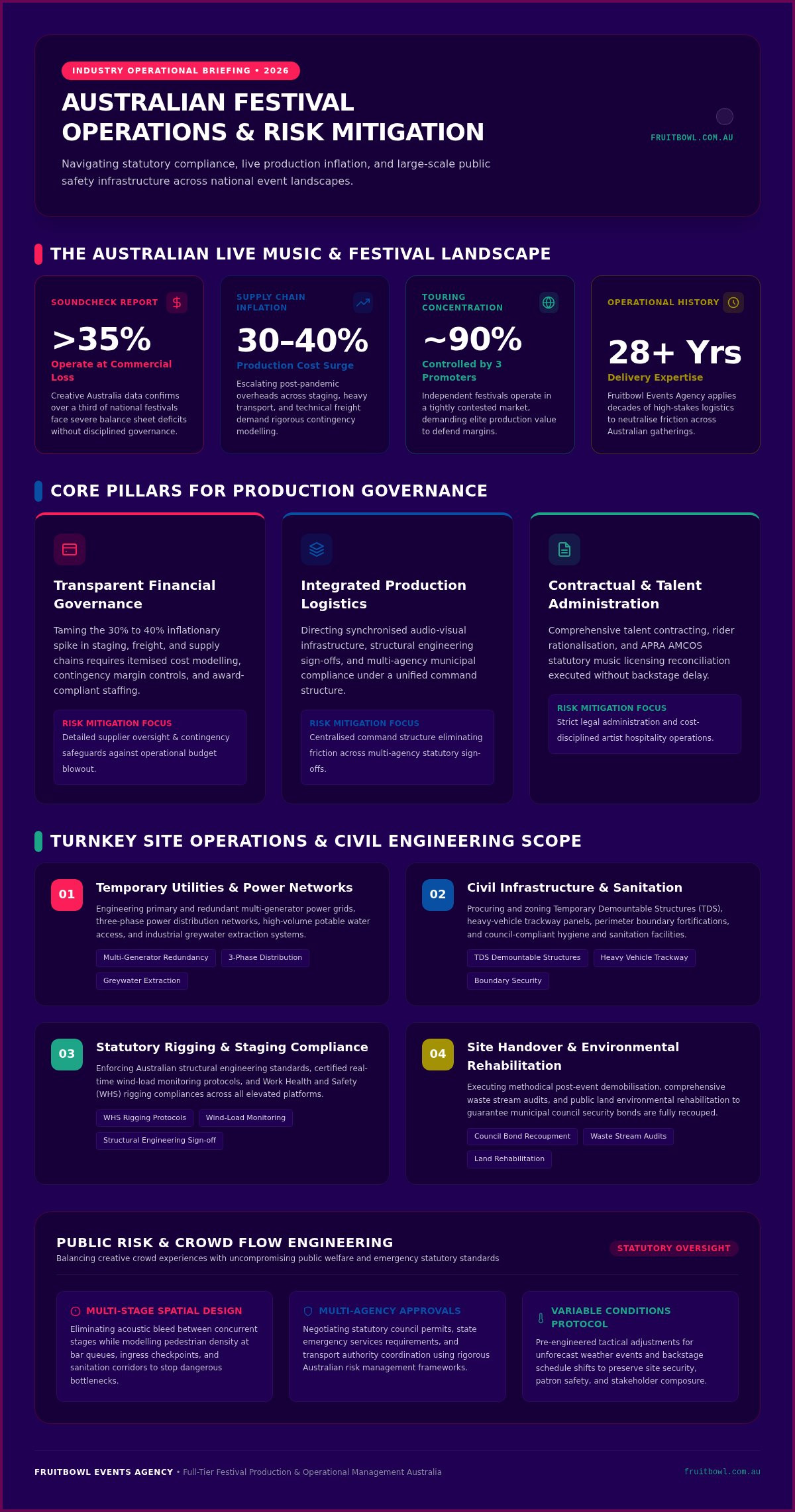 Choosing a Festival Management Company in Australia: The 2026 Strategic Guide
