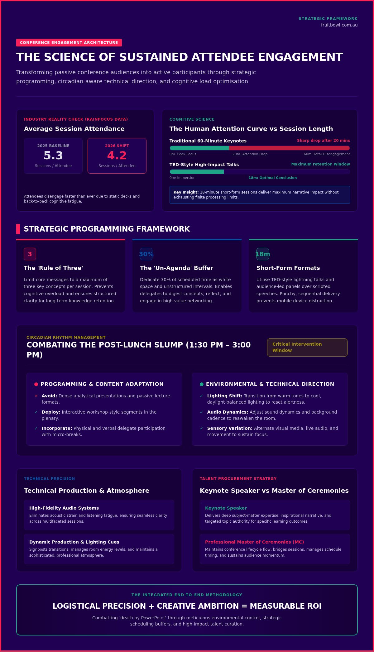 Keeping Conference Attendees Engaged: A Strategic Guide to High-Impact Events