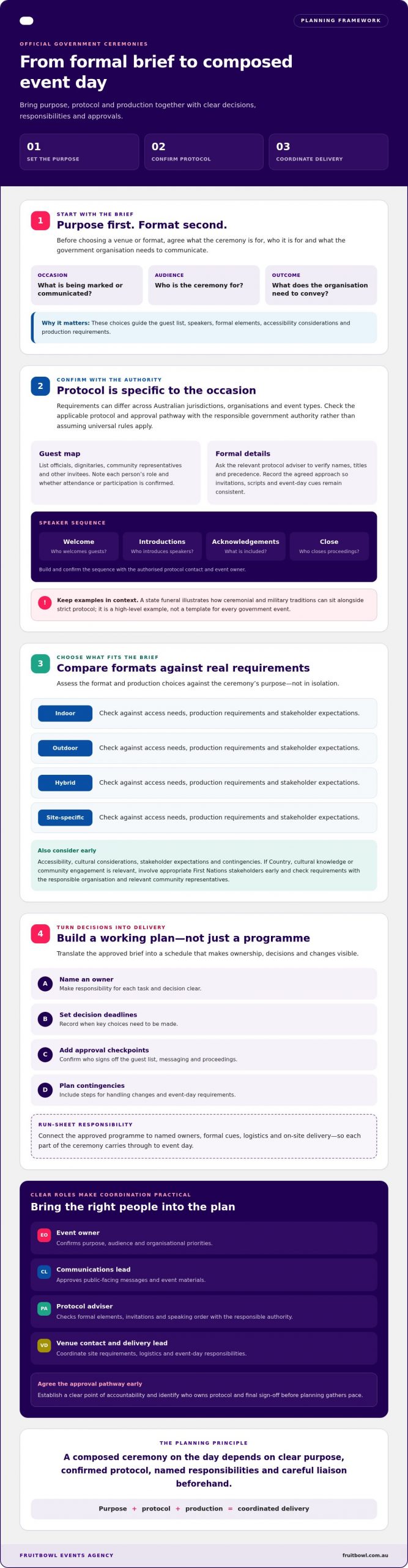 Official Government Ceremony Planning: A Practical Australian Guide