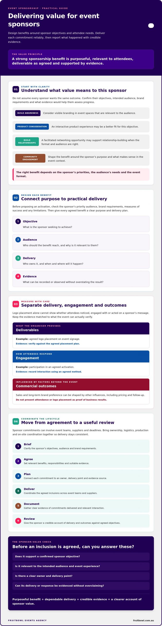 Delivering Value for Event Sponsors: A Practical Guide