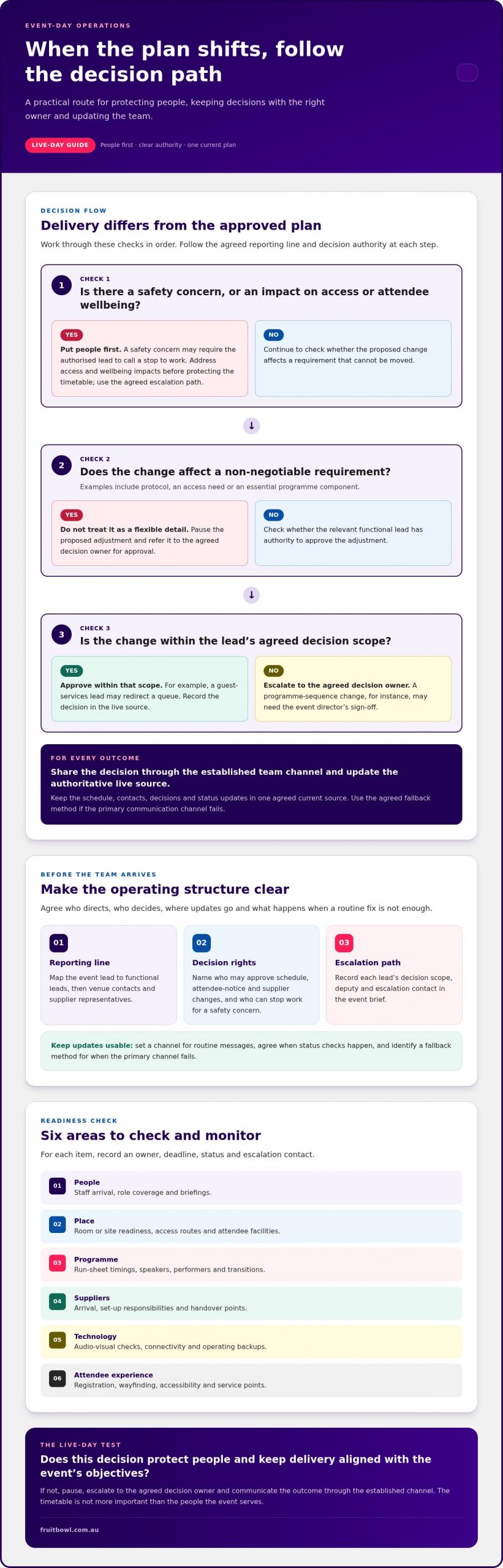 Event Day Management Best Practices: A Practical Checklist for 2026