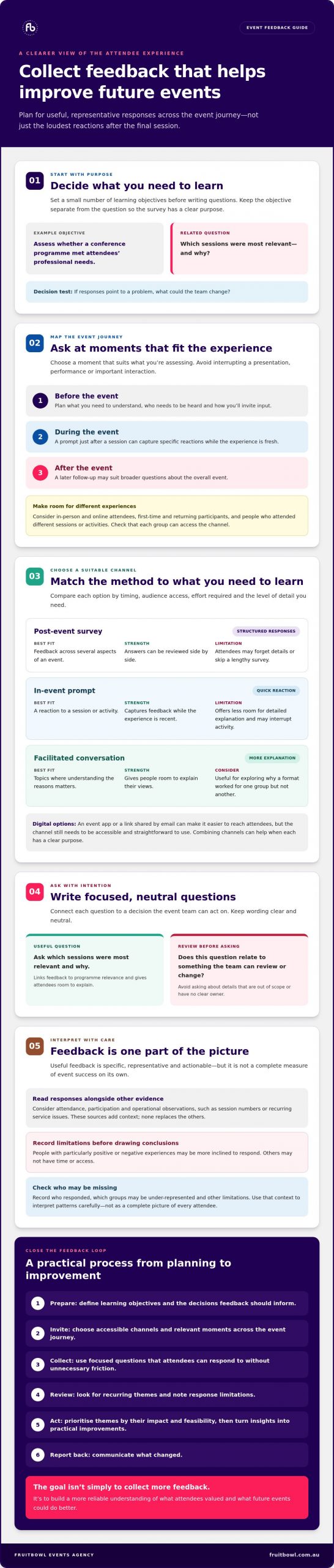 Collecting Effective Attendee Feedback: A Practical Event Guide