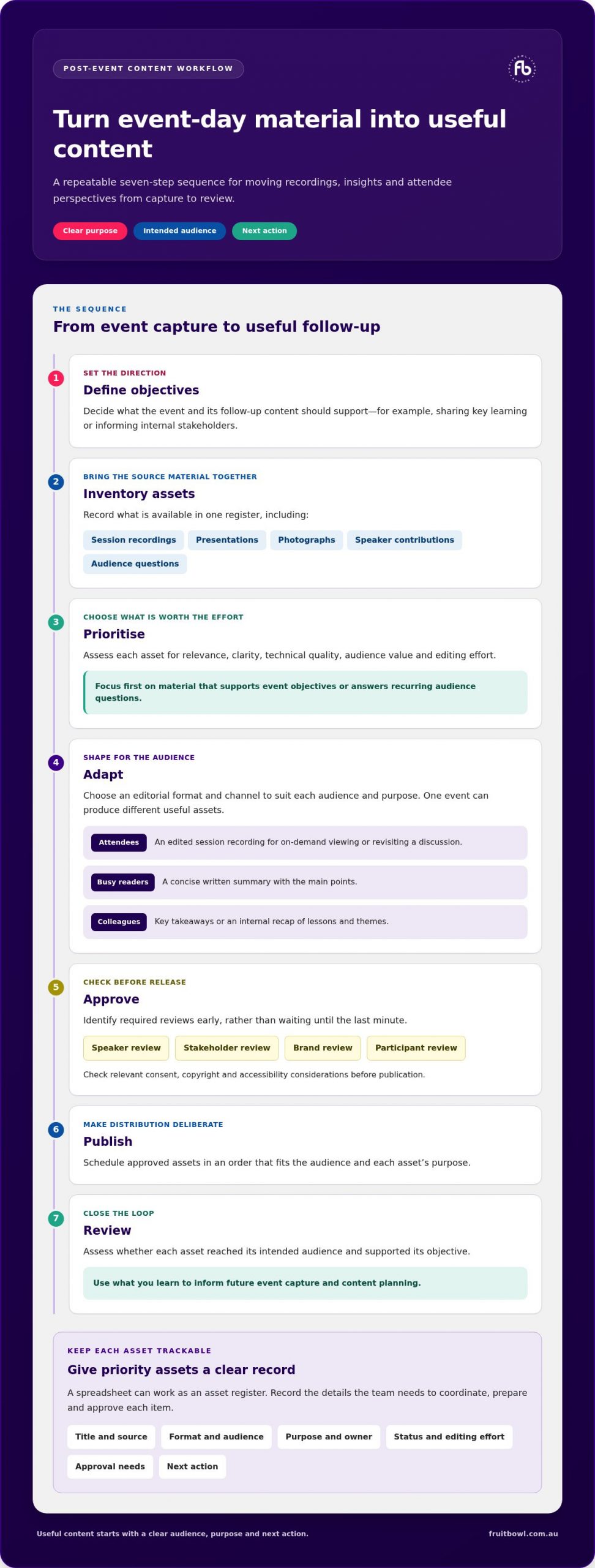 Leveraging Event Content After the Event: A Practical Guide