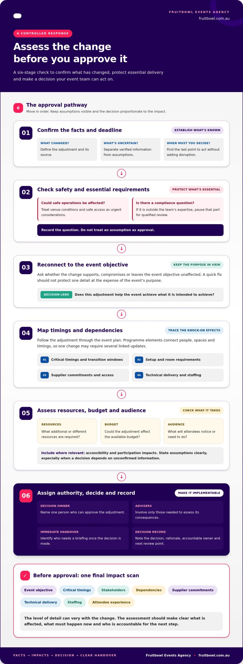 Managing Last-Minute Event Changes: A 2026 Practical Guide