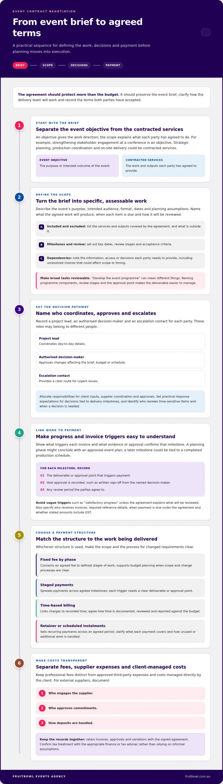 Event Contract Negotiation Tips: A Practical Guide for 2026