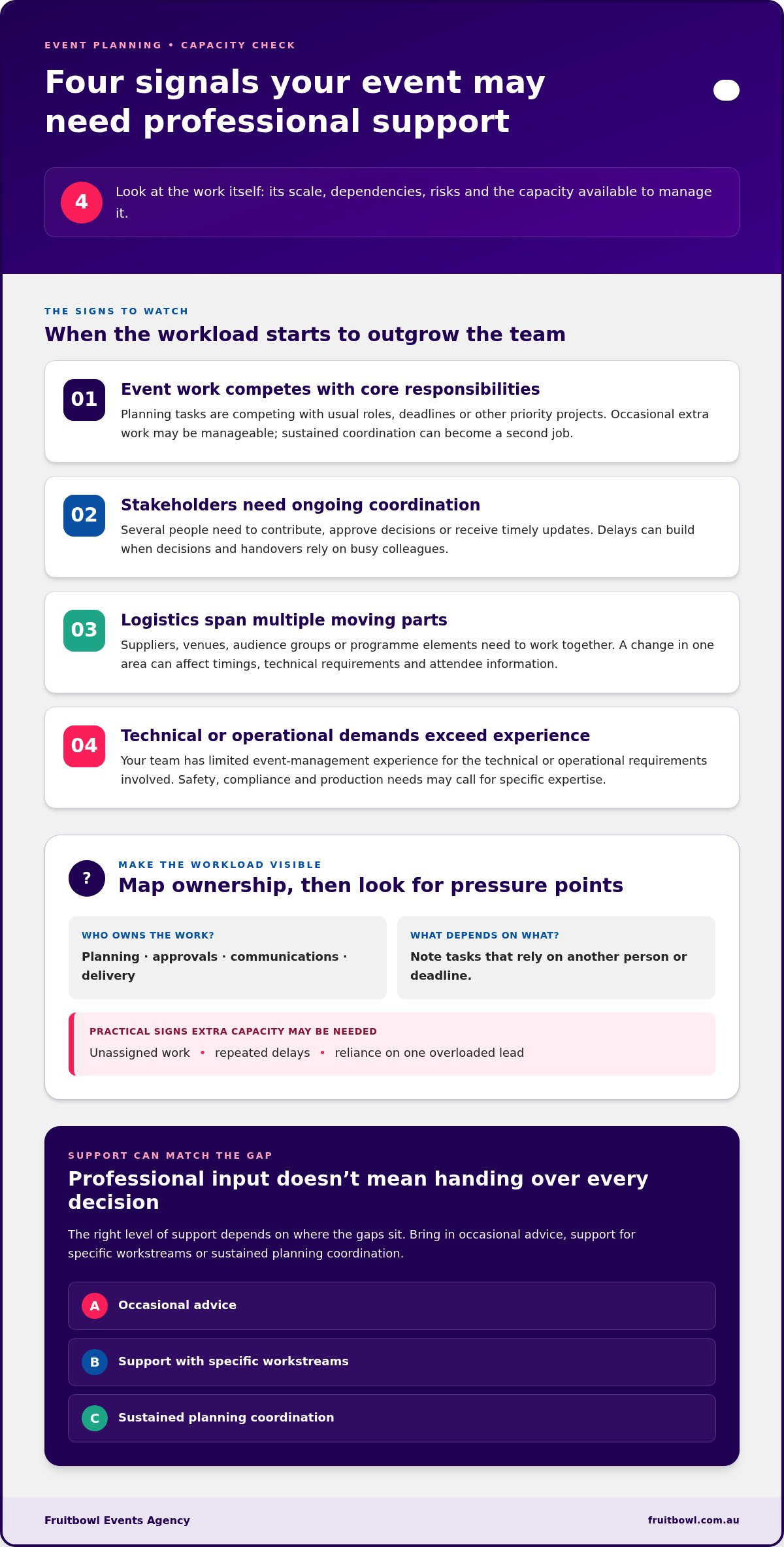 When to Hire a Professional Event Planner: A Practical Guide