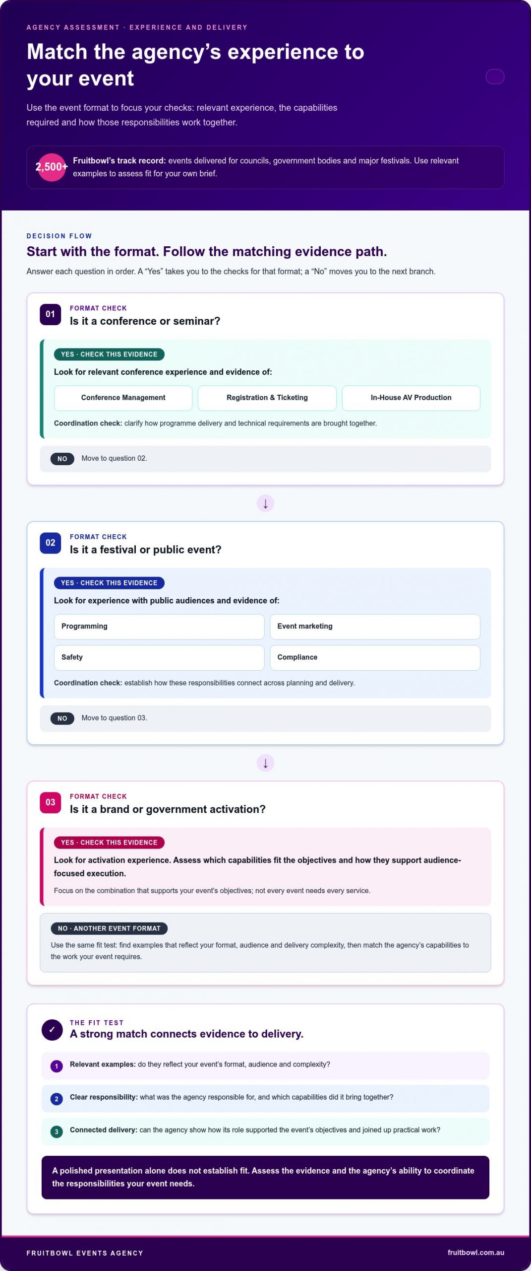 How to Choose an Event Agency: A Practical Guide for 2026