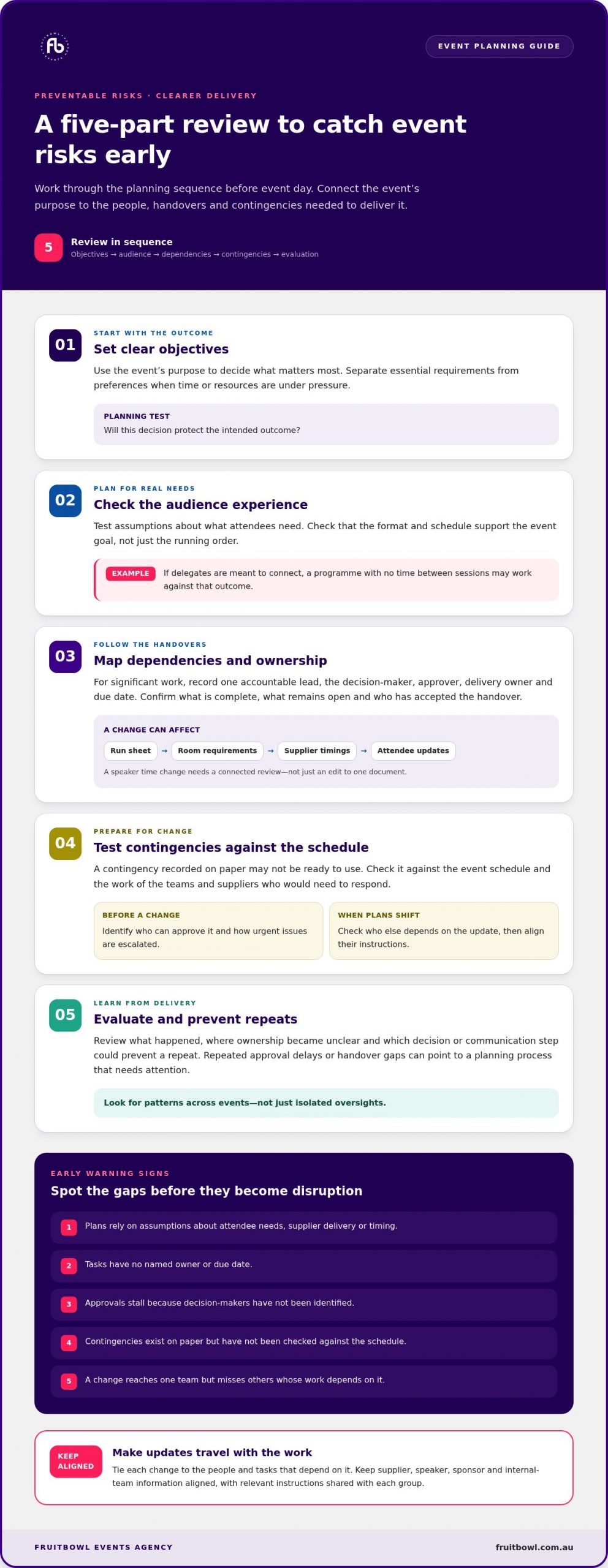 Common Event Planning Mistakes to Avoid: A Practical Guide