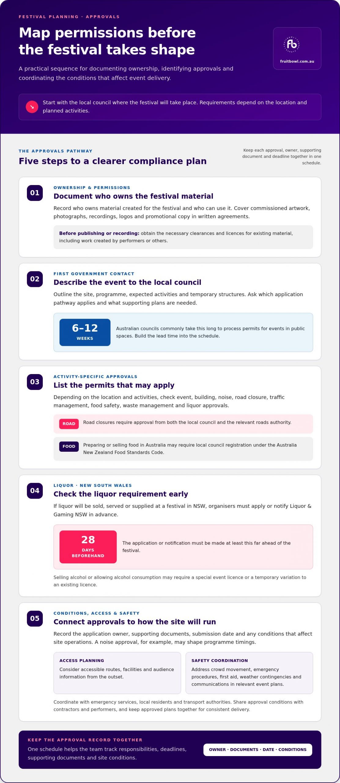 How to plan a public festival, from venue checks to funding